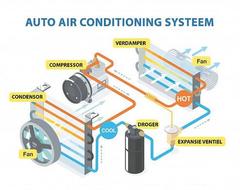 airco-systeem-atts-texel airco systeem auto - ATTS Texel