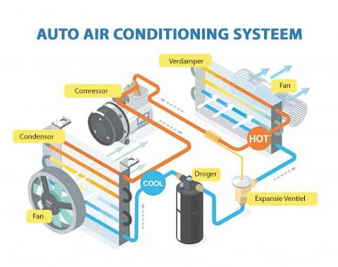 airco systeem auto - ATTS Texel