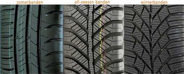 banden soorten